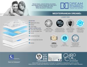 Sleeptronic Mediterranean Dreams Luxury Firm Tight Top Mattress