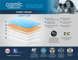 Sleeptronic Cosmic Dream Luxury Plush Foam Mattress