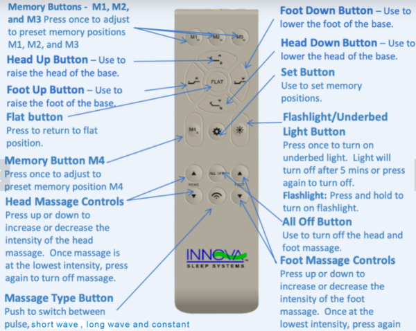 Queen Innova Sleep Spirit II Massage Adjustable Base - Image 2